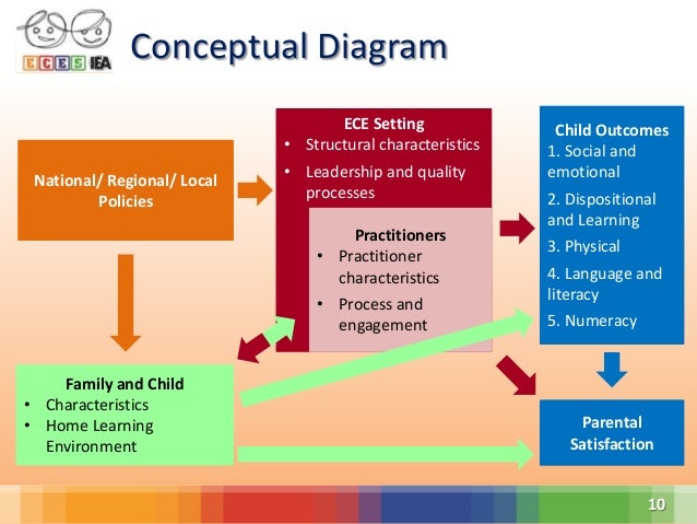 early childhood education essays early childhood education essays