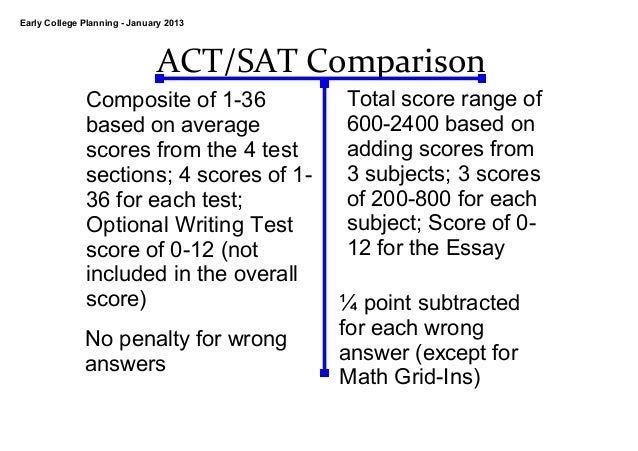 sat essay prompts january 2013 sat essay prompts january 2013