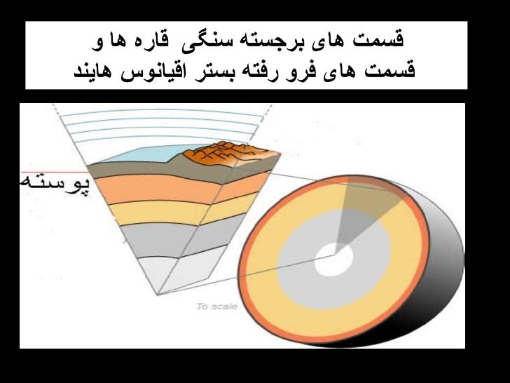 قسمت های برجسته سنگی قاره ها و قسمت های فرو رفته بستر اقیانوس هایند