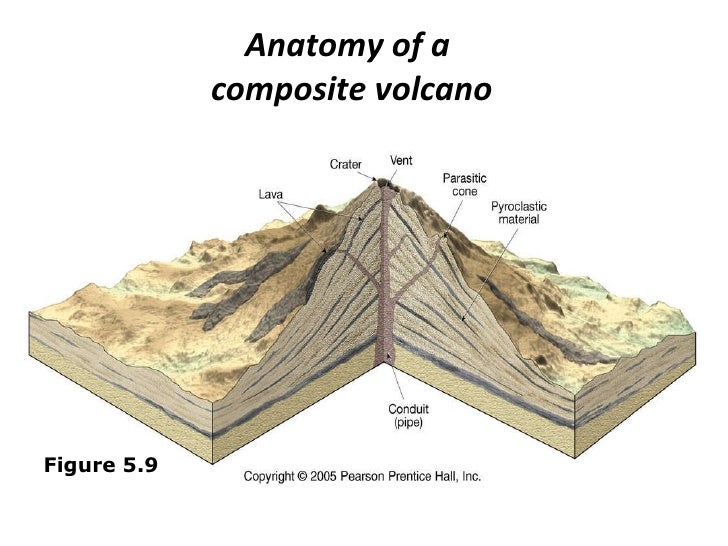 Earth materials