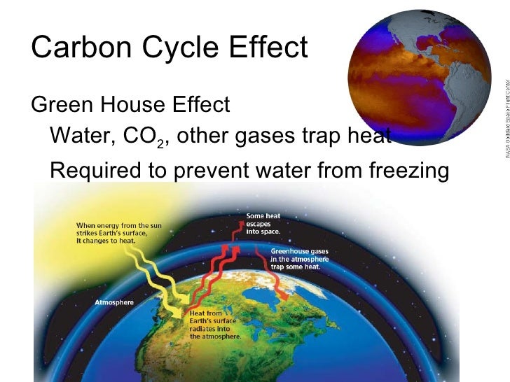 Earths Cycles
