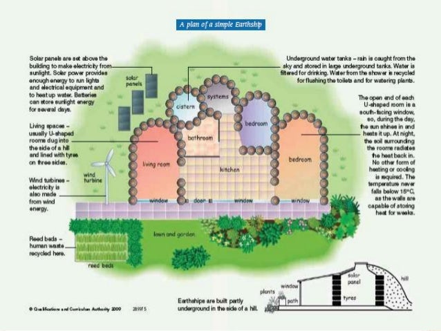 Earthship Plans And Cost