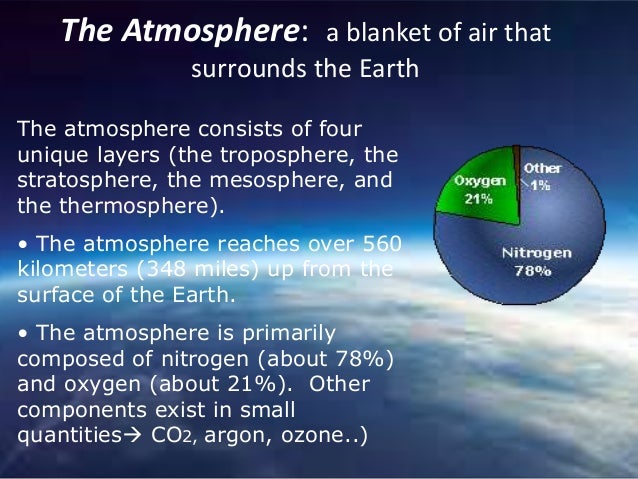 Earth's spheres