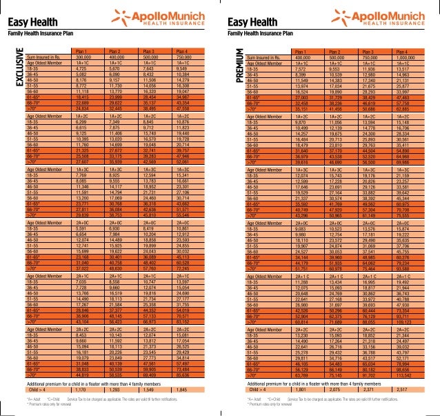 HEALTH INSURANCE RATE health insurance rate: