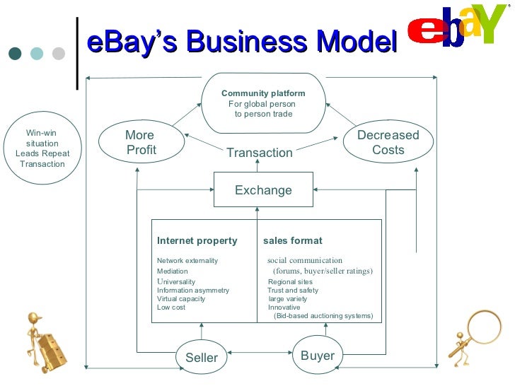 Ebay business case study business model