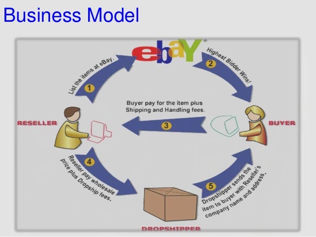 Ebay business case study business model