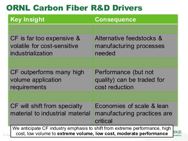 low cost carbon fiber for wind energy low cost carbon fiber for wind energy
