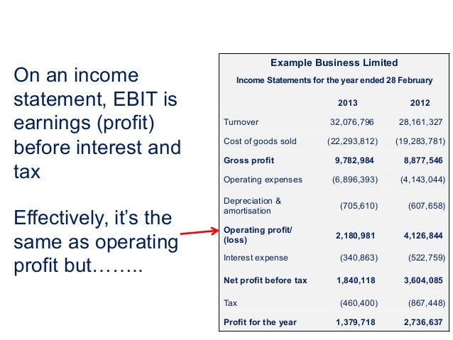 Chapter <strong>2 Accounting Review: Income Statements and</strong> Balance ... Ebit income statement template
