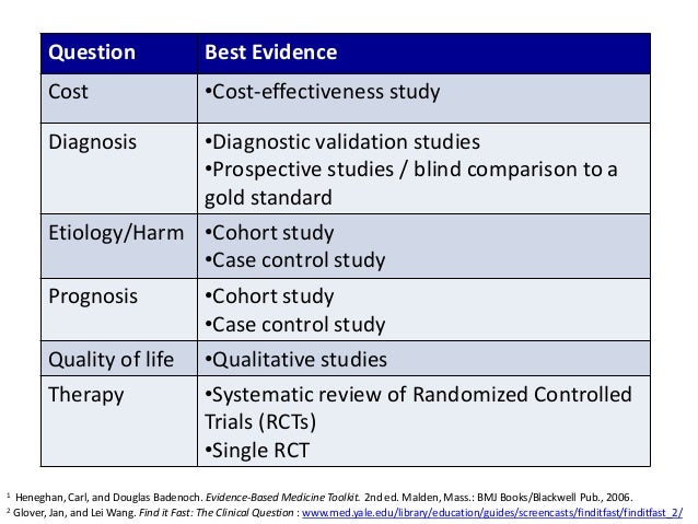 clinical case studies answers Case studies the department of these cases fall into several categories and reflect the broad scope of our department's clinical and diagnostic expertise keyword. clinical case studies answers Case studies the department of these cases fall into several categories and reflect the broad scope of our department's clinical and diagnostic expertise keyword.
