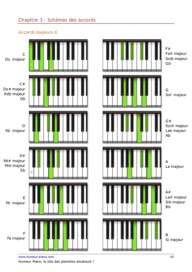 the chemistry and technology of