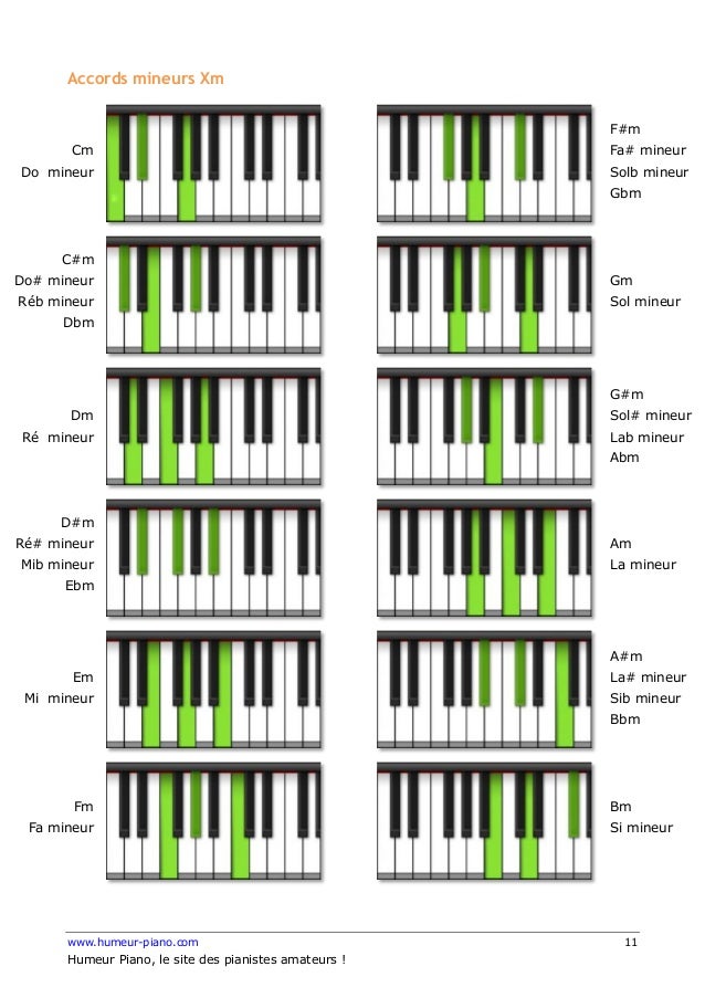 ACCORDS AU PIANO