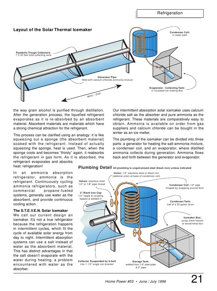 (E book free energy) how to build a solar icemaker