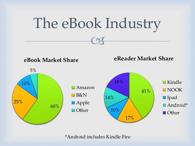 epub victorian