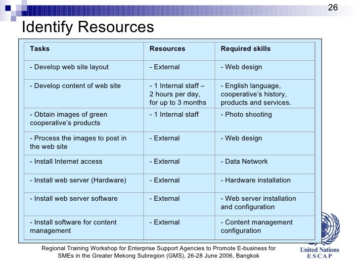 resources required to support the personal development plan Inspire your team with 2,000+ resources that will this willingness to support other people's development sets a plus get our personal development plan. resources required to support the personal development plan Inspire your team with 2,000+ resources that will this willingness to support other people's development sets a plus get our personal development plan.