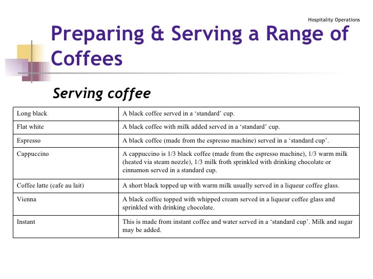 Prepare and Serve Espresso Coffee