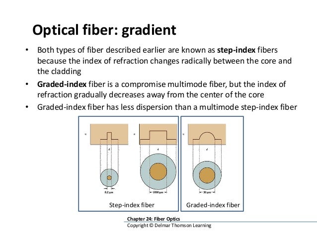 step index graded index fiber In graded-index fibers, however, the refractive index decreases steadily with increasing radial distance from the fiber step index fibers the step index fiber. step index graded index fiber In graded-index fibers, however, the refractive index decreases steadily with increasing radial distance from the fiber step index fibers the step index fiber.