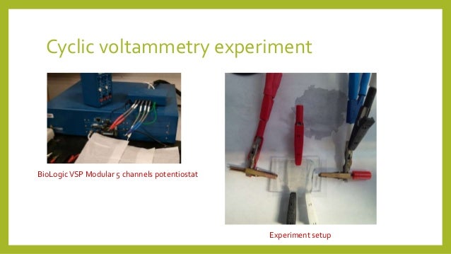 cyclic voltammetry thesis cyclic voltammetry thesis