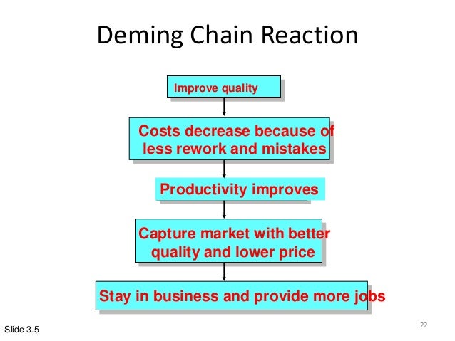 Image result for Deming Real Contribution in tqm