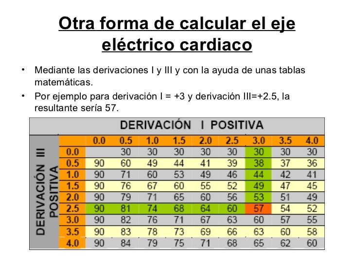 Electrocardiografia inicial