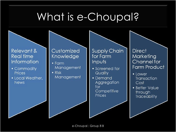 itc e choupal case study itc e choupal case study