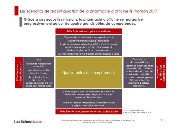 7 rencontres de l'officine