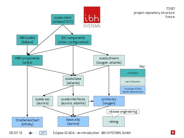 online network protocol poster