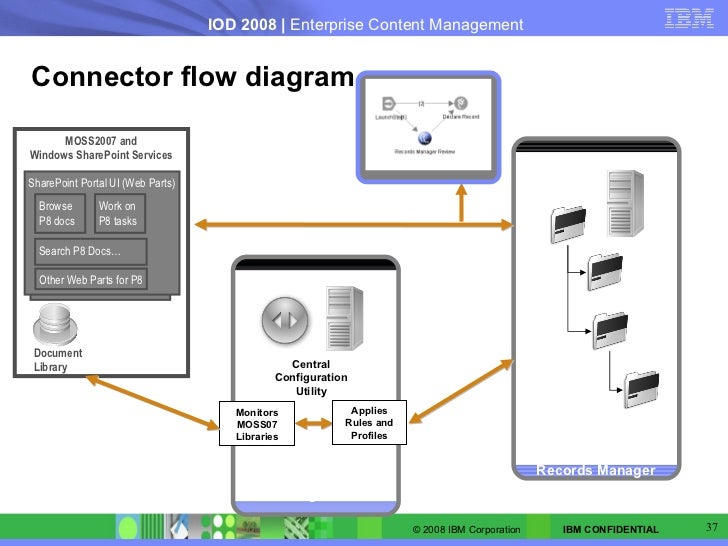 sharepoint workflow engine sharepoint workflow engine best free home design sharepoint workflow engine sharepoint workflow engine best free home design