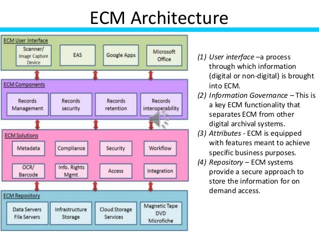 Content management systems (tools of the trade)