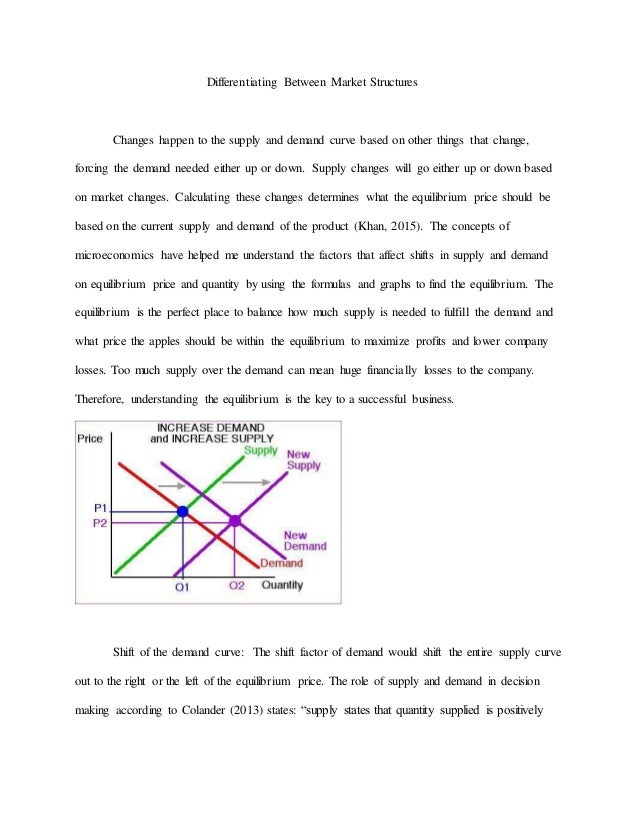 Microeconomics Paper