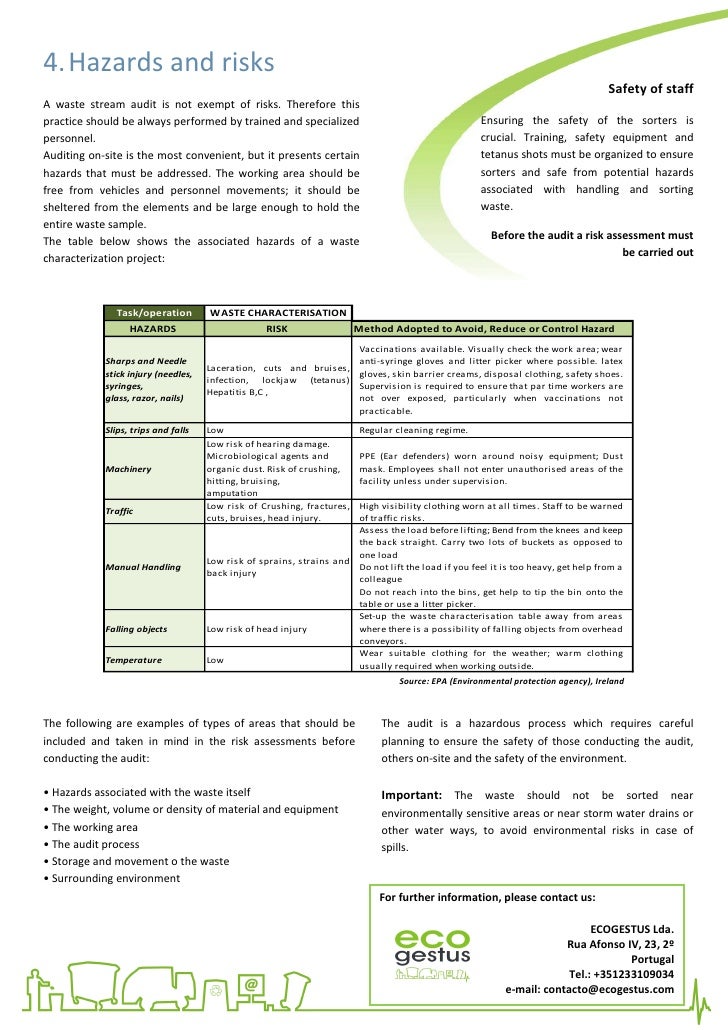 report waste audit