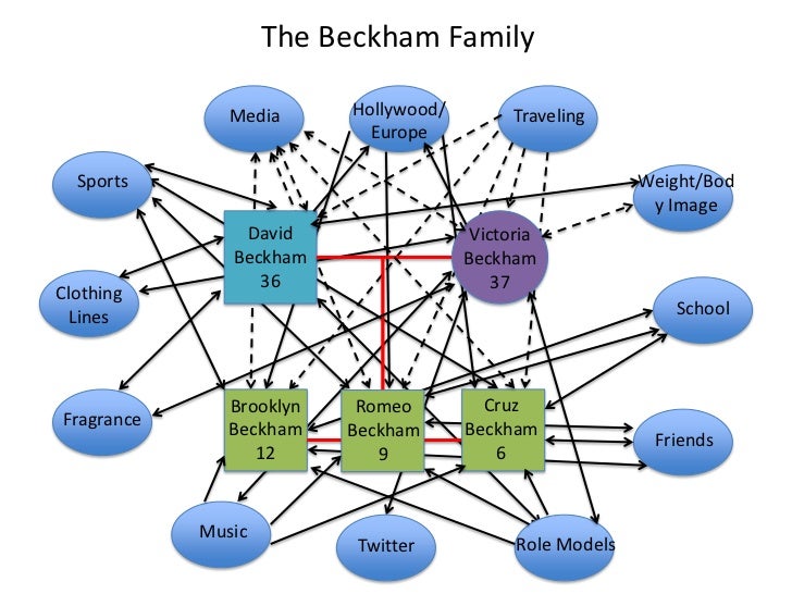 genogram family analysis genogram family analysis