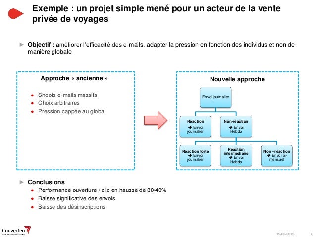 exemple de one to one