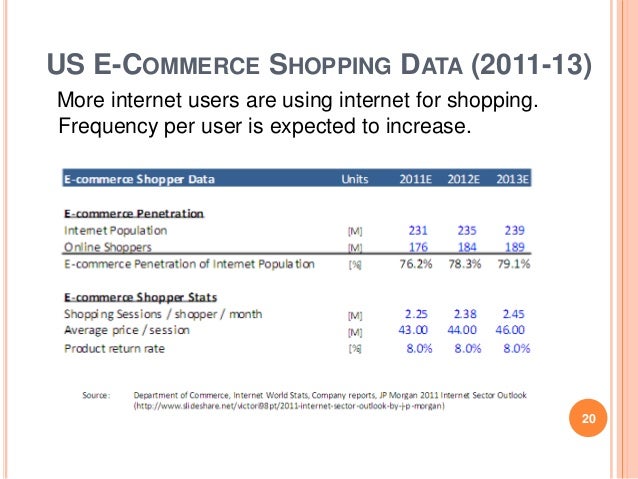 research paper on on e commerce research paper on on e commerce