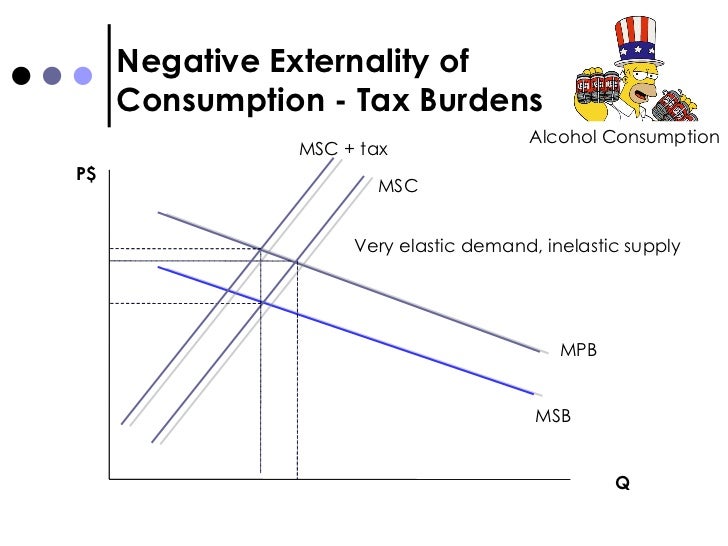 Consumption Essay