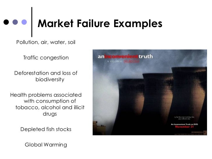 2.4 Market Failure