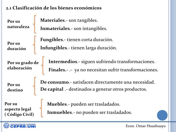 LOS BIENES ECONÓMICOS Y SU CLASIFICACIÓN