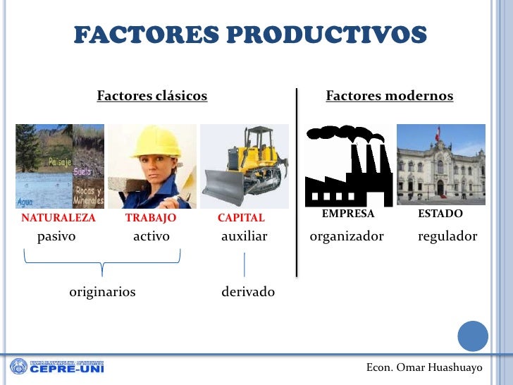 Factores Productivos