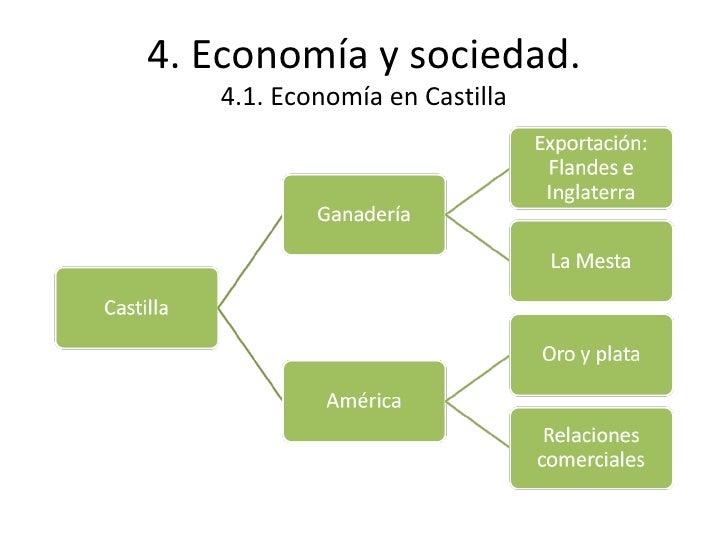 ECONOMIA SOCIEDAD economia sociedad: