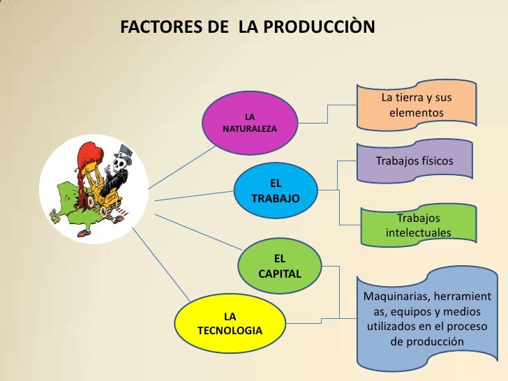 Economia la produccion Economia la produccion
