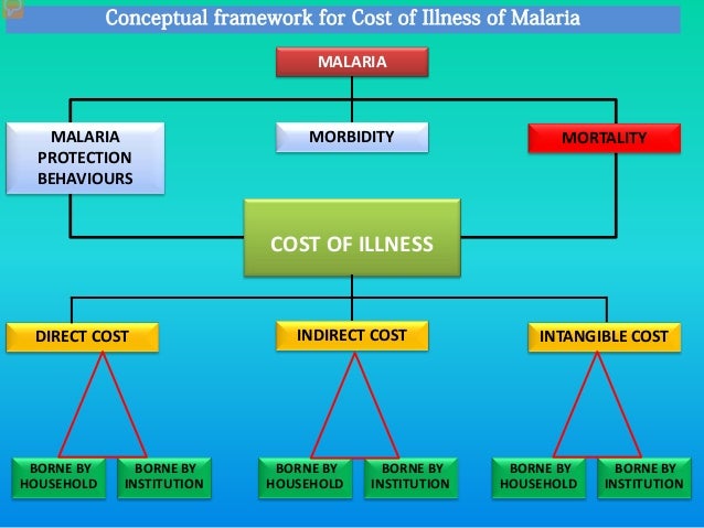 Phd thesis on malaria
