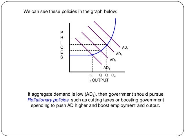Thesis on fiscal policy and economic growth
