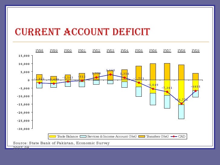 Economic indicators _pakistan2