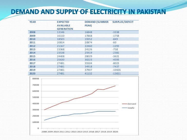 Essay on water and energy crisis in pakistan
