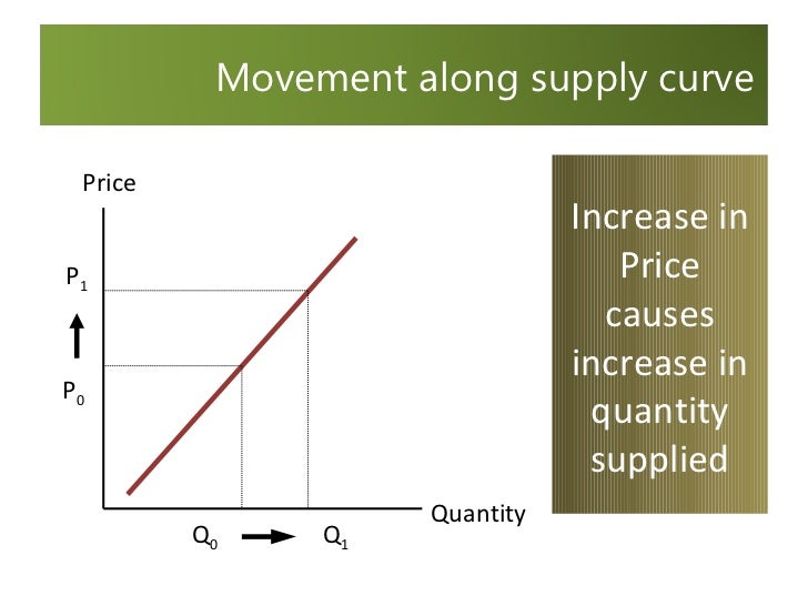 supply demand and 8 graphs on Economics and fresh of project demand vegetables supply supply demand and 8 graphs on Economics and fresh of project demand vegetables supply