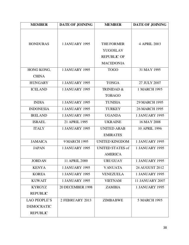togo gsp authority form a