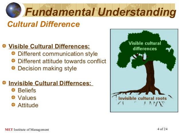Unlocking Cross Cultur... Quotes About Making A Difference
