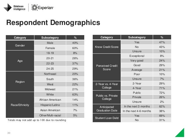 a way to get your vantage credit rating