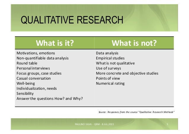 Qualitative Research Papers