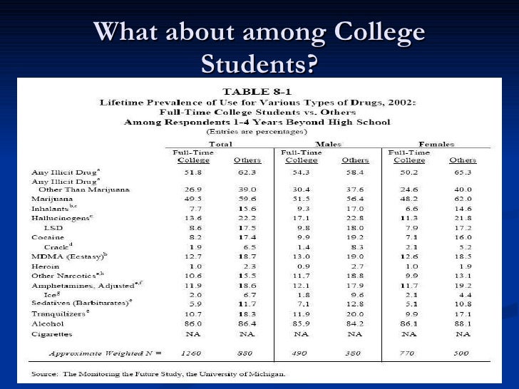 smoking habits among college students smoking habits among college students