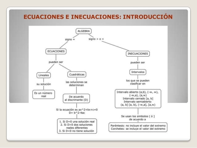 Resultado de imagen de imagen de matematicas referentes a ecuaciones e inecuaciones